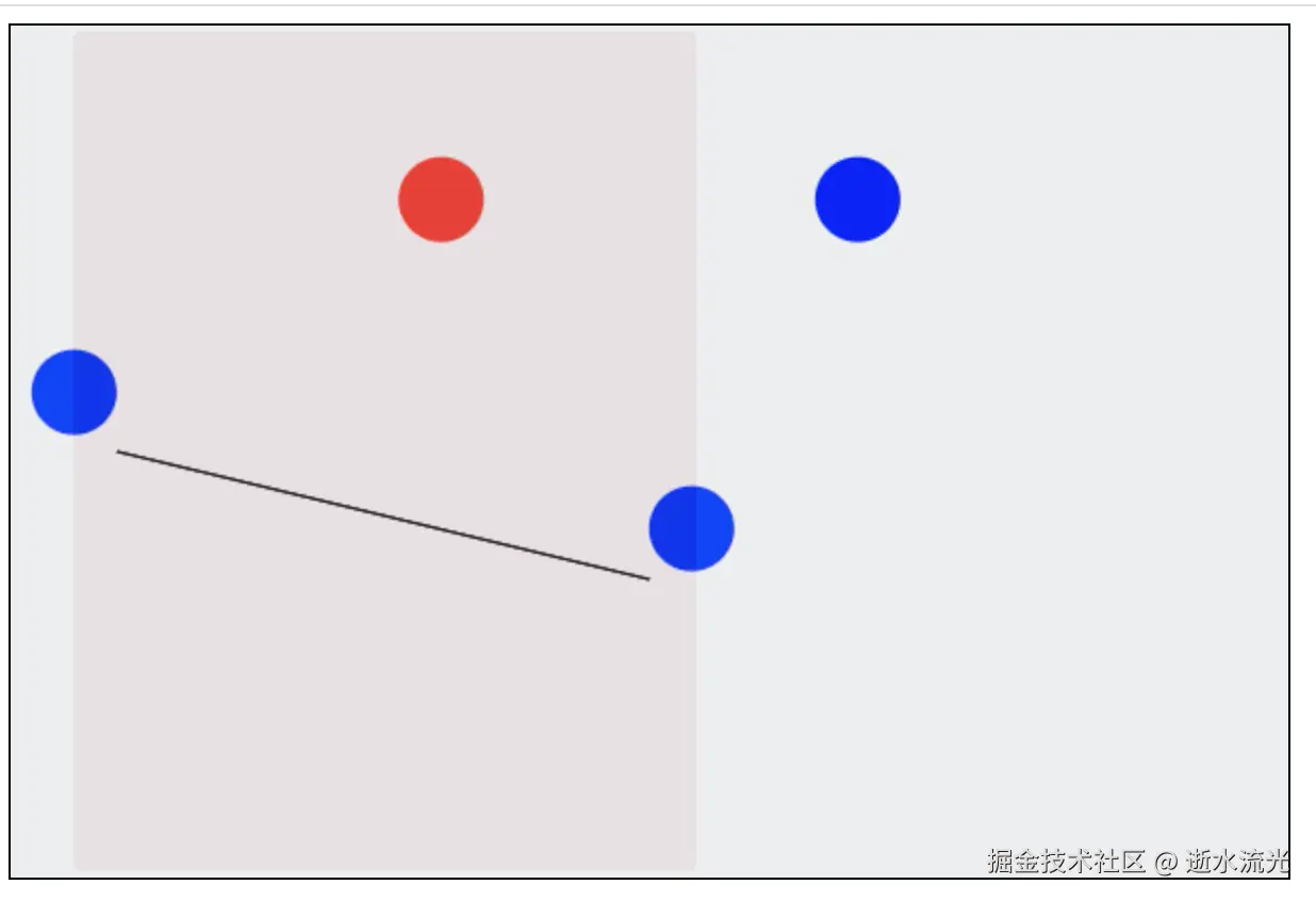 小球与斜面可能碰撞区域
