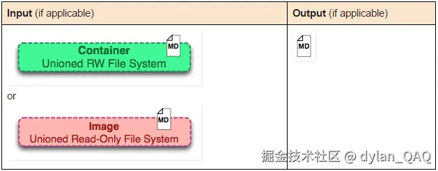 4.2.2.3.1