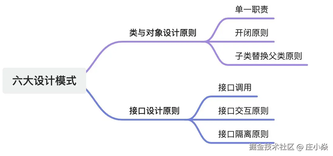 画板