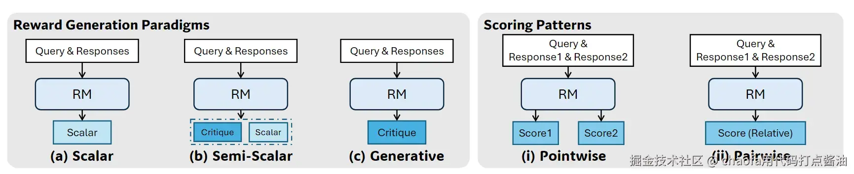 deepseek-grm-20250502123401789