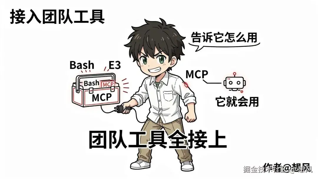 接入团队工具