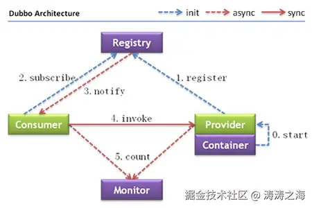 摘自官网
