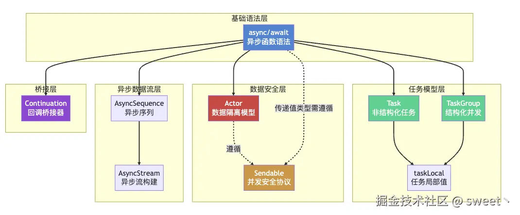 角色架构图.png