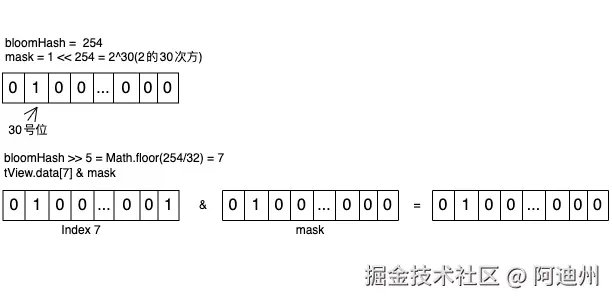 binary-operations-&check.drawio.png