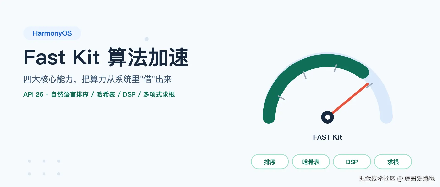 HarmonyOS 7 Fast Kit 算法加速实战