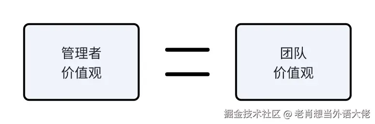 管理者价值观.png