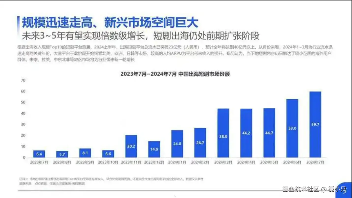 短剧出海22-24年累计应用.png