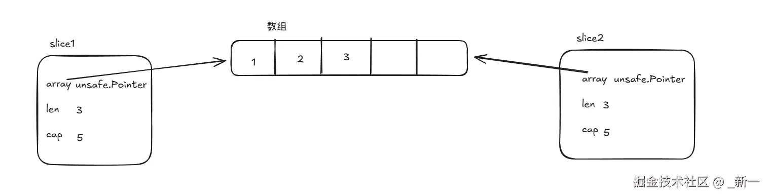 F-Slice-切片作为函数参数传递.png