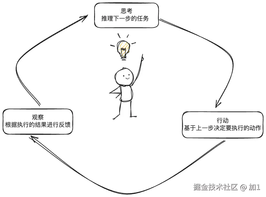 Pasted image 20240719173834.png