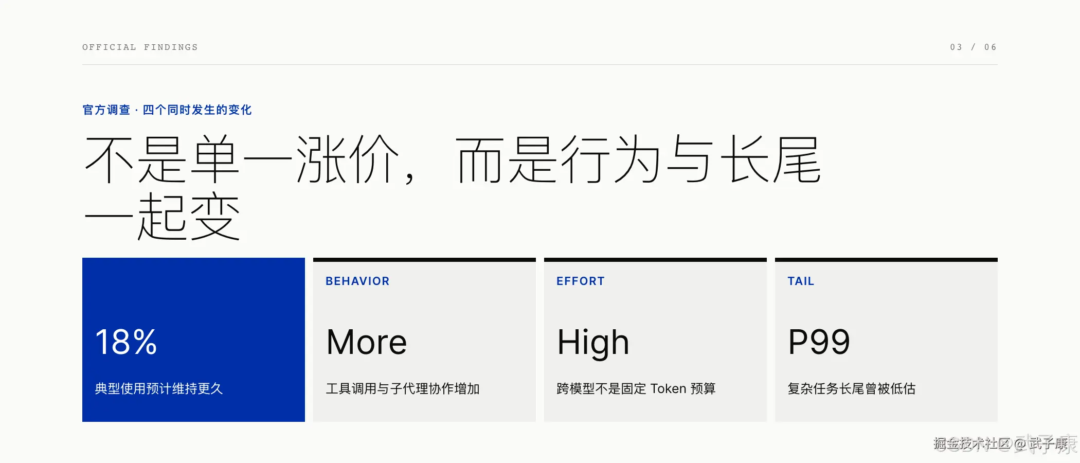 官方调查四个同时发生的变化：18% 典型使用维持更久 / More 工具调用与子代理协作 / High 跨模型不是固定 Token 预算 / P99 复杂任务长尾被低估