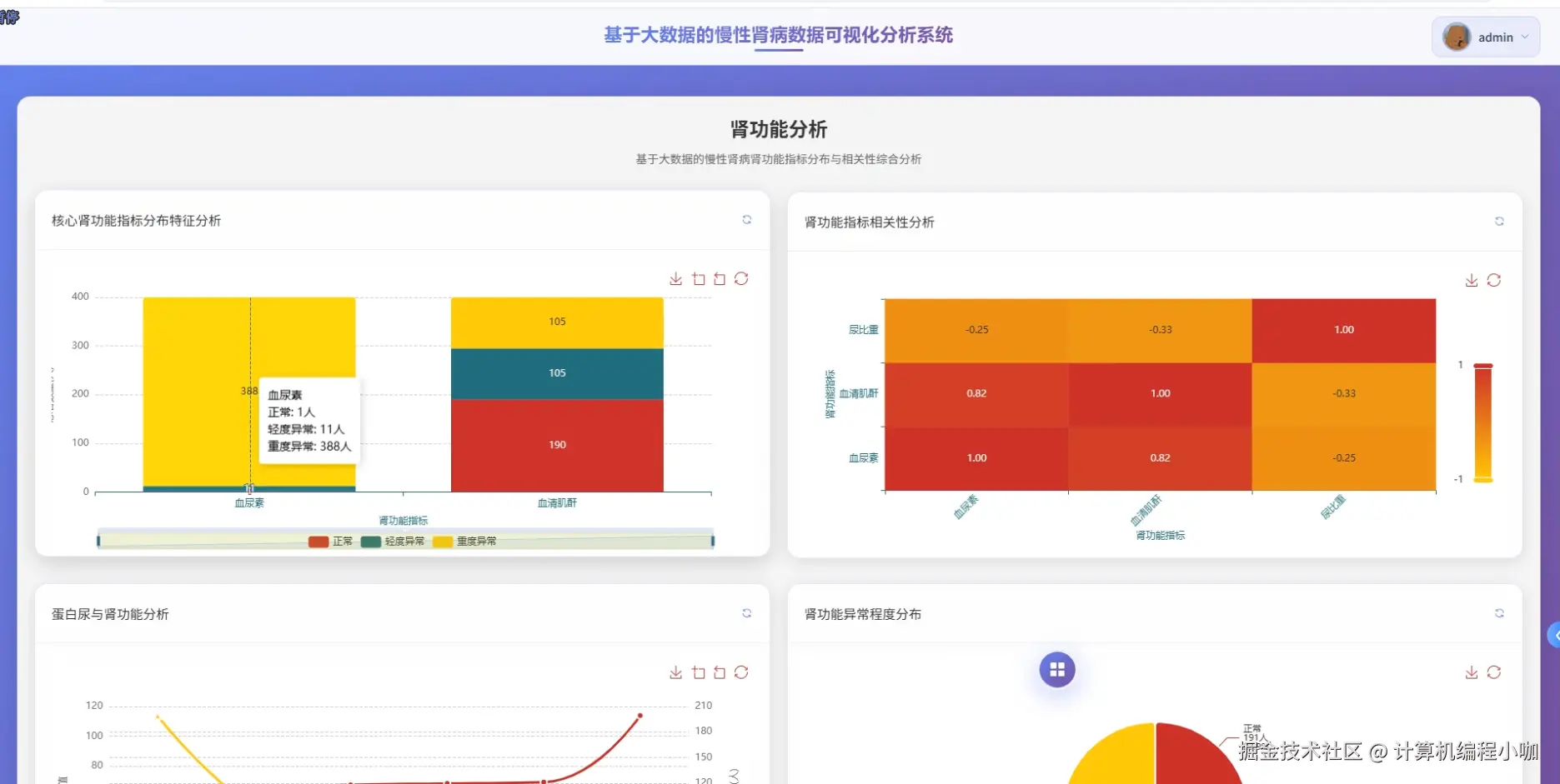肾功能分析.png
