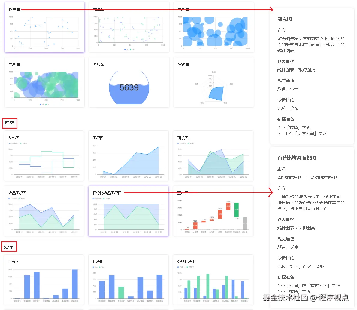 ChartCube