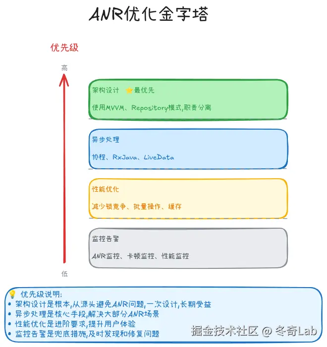 02-04-anr-prevention-priority.png