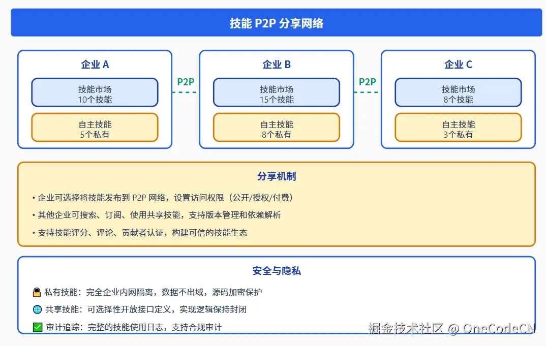 请在此添加图片描述