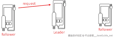 JavaGuide_Zookeeper_核心原理_被丢弃的消息不能再出现.png