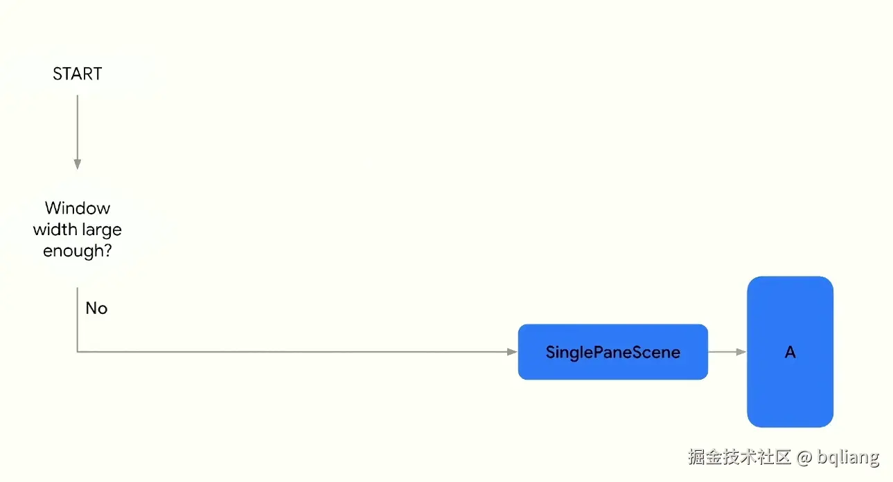 singlePaneScene_start.png