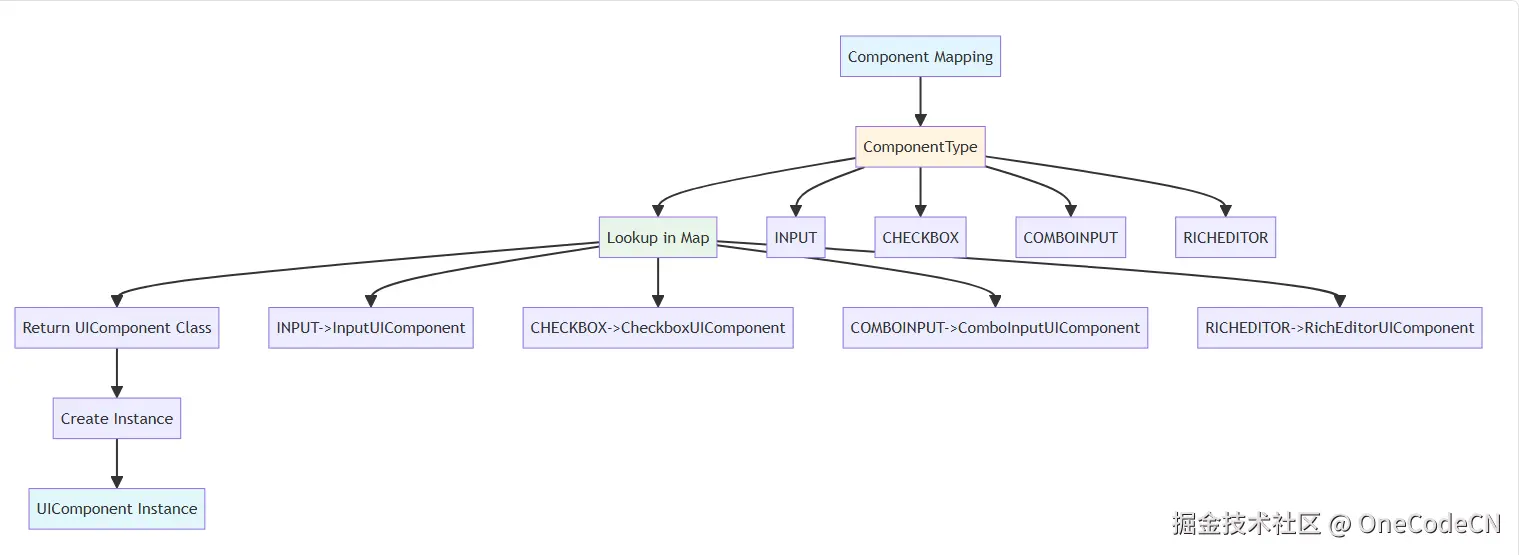 请在此添加图片描述