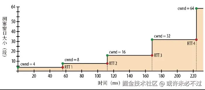 4-mss-slow-start.png