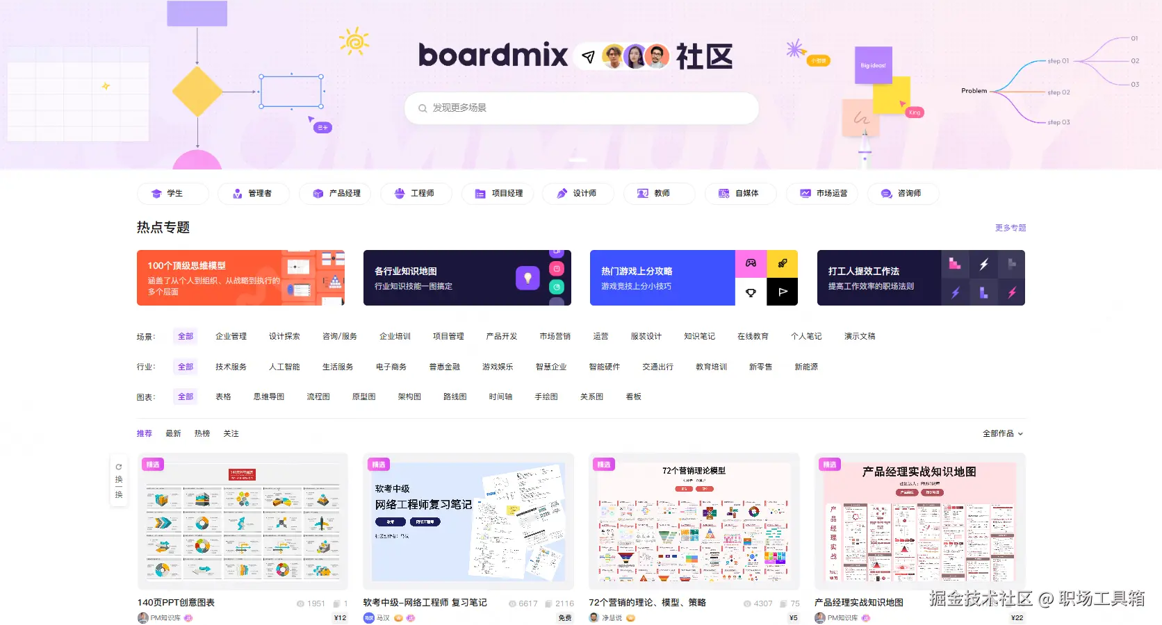 boardmix模板社区