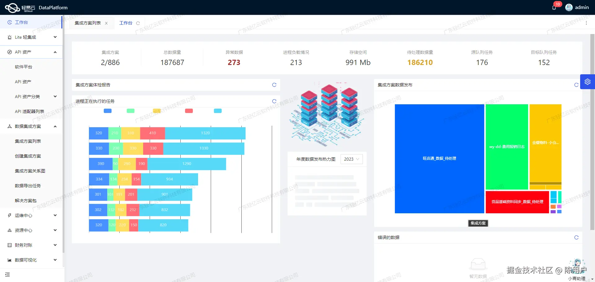 电商OMS与ERP系统接口开发配置