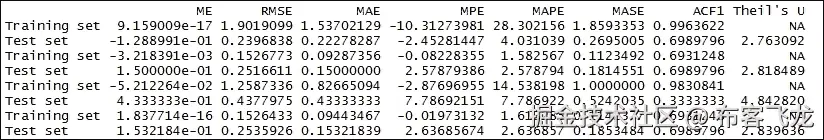 步骤 4 - 预测和测试构建的模型的准确性