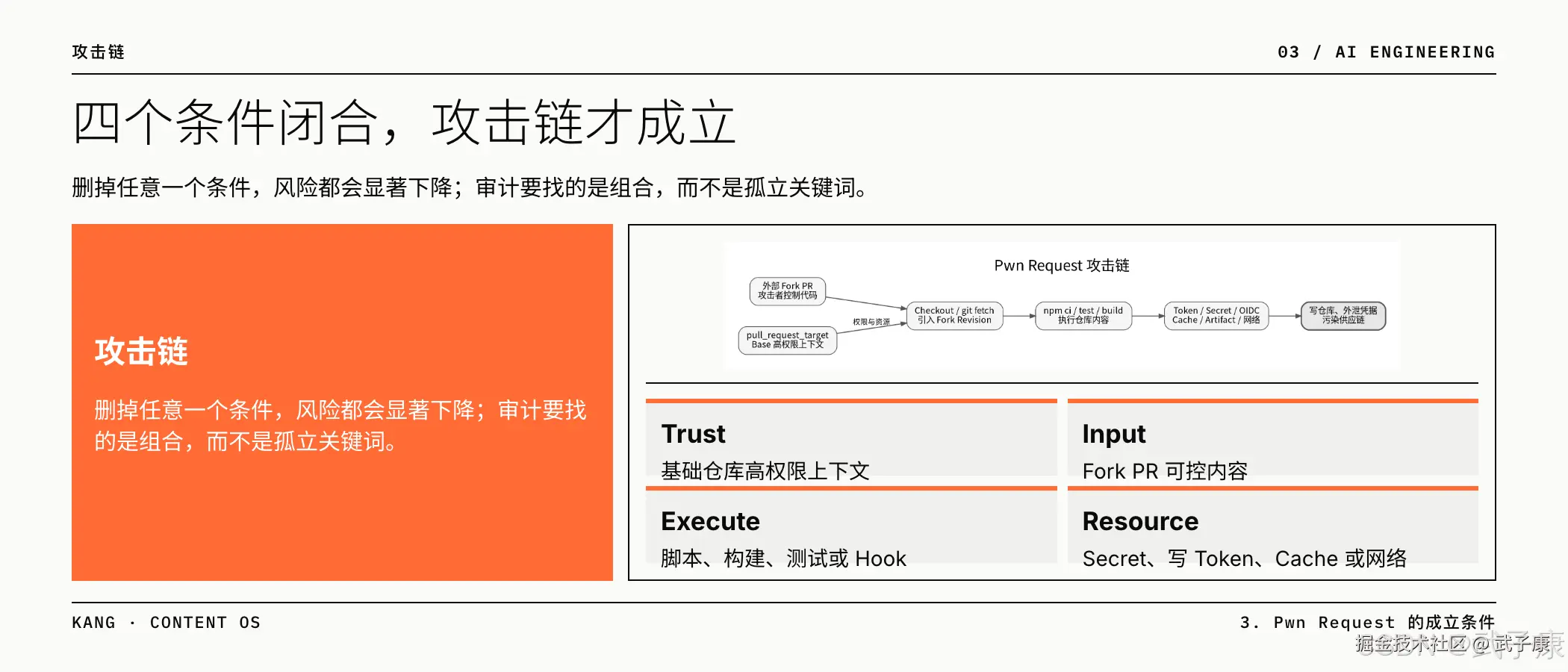 Pwn Request 攻击链:四个条件闭合,删除任一条件风险显著下降