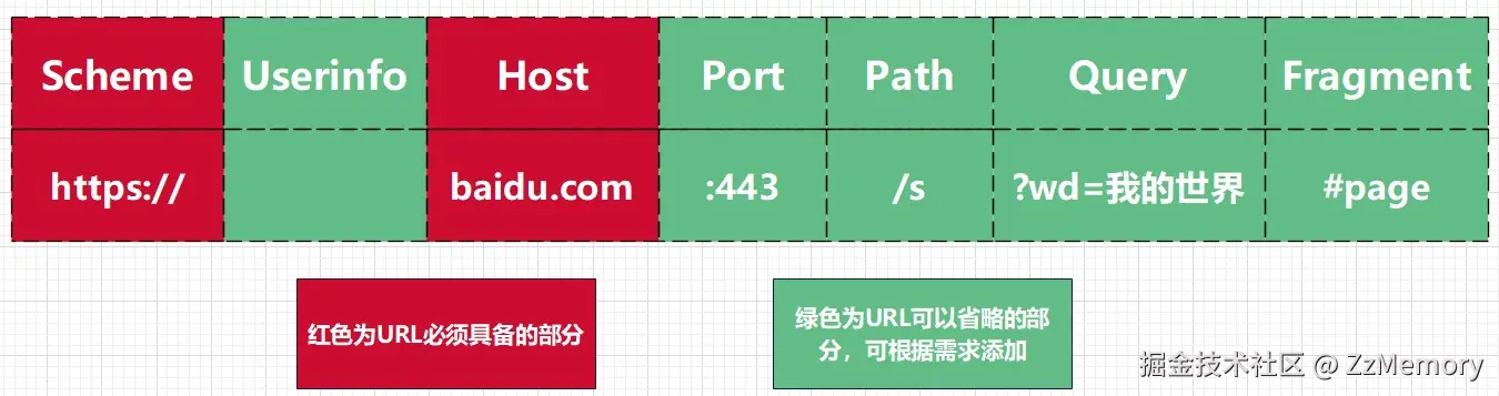 URL图解.jpg