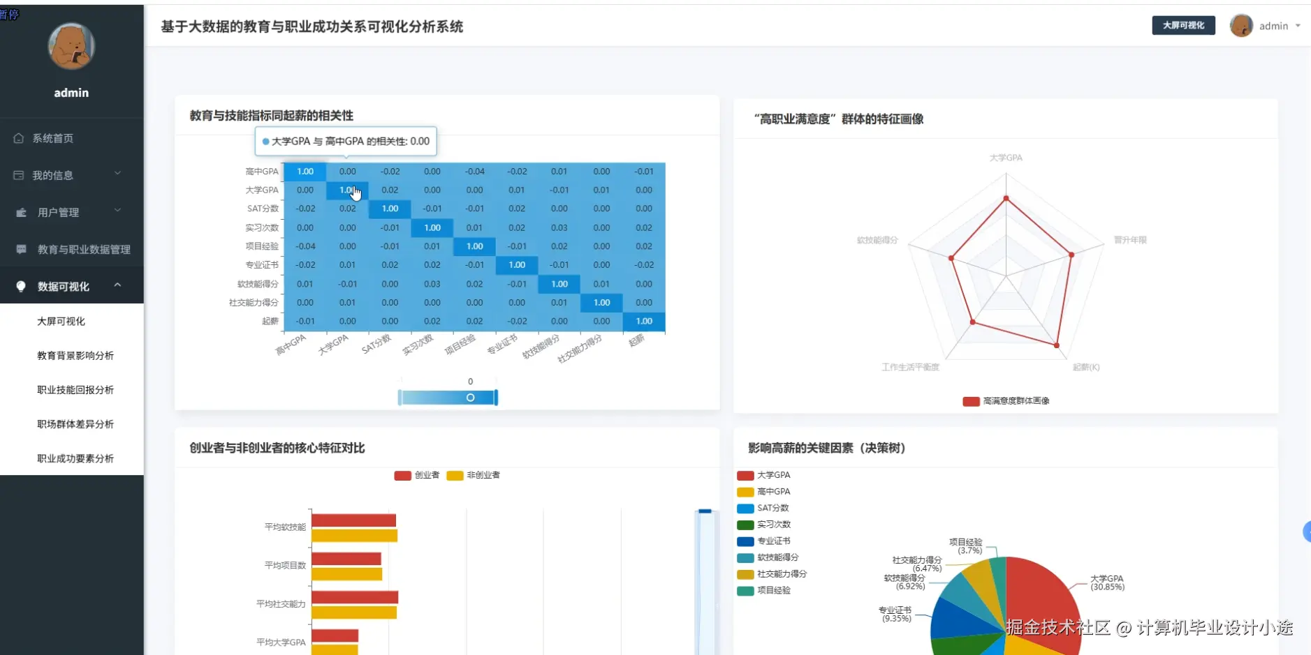 职业成功要素分析.png