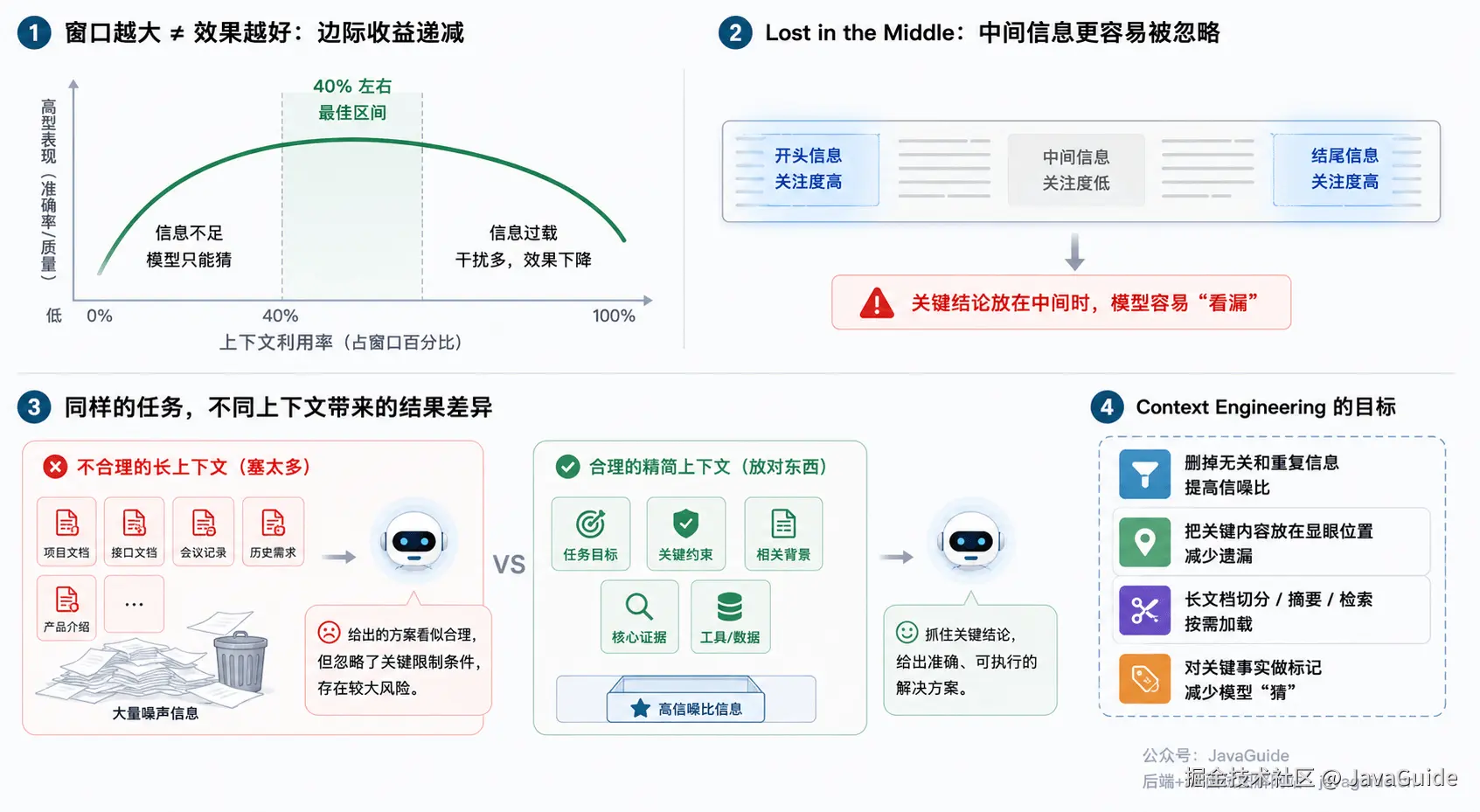 上下文为什么会失效